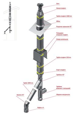 Пример компоновки и расчет цены комбинированных одностенных и сэндвич дымоходов (Сборка №1 для котла, камина, печи)