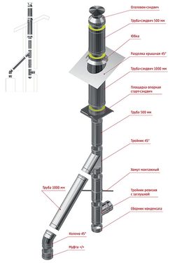 Пример компоновки и расчет цены комбинированных одностенных и сэндвич дымоходов (Сборка №3 для котла, камина, печи)
