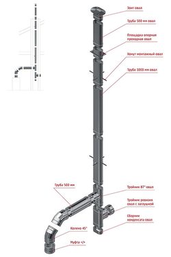 Пример компоновки и расчет цены одностенных овальных дымоходов (Сборка №4 для котла, камина, печи)