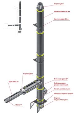 Пример компоновки и расчет цены сэндвич дымоходов (Сборка №6 для котла, камина, печи)