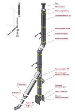Пример компоновки и расчет цены сэндвич дымоходов (Сборка №7 для котла, камина, печи)