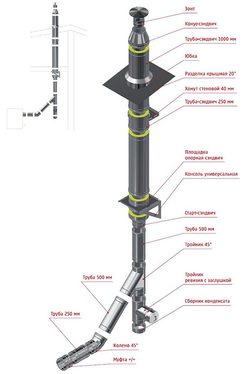 Пример компоновки и расчет цены комбинированных одностенных и сэндвич дымоходов (Сборка №8 для котла, камина, печи)