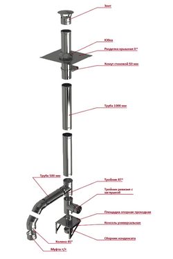 Пример компоновки и расчет цены одностенных круглых дымоходов (Сборка №9 для котла, камина, печи)