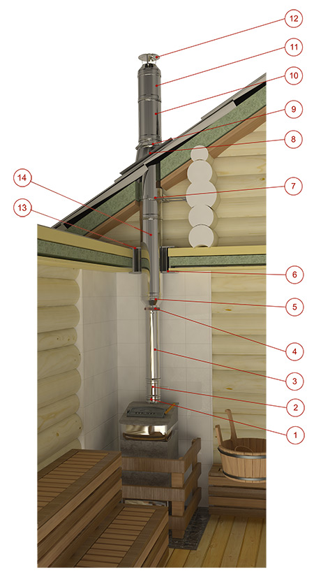 Дымоход для банной печи