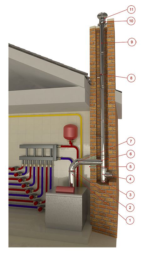 Дымоход для газового котла одностенный
