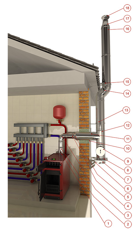 Дымоход для котла утеплённый