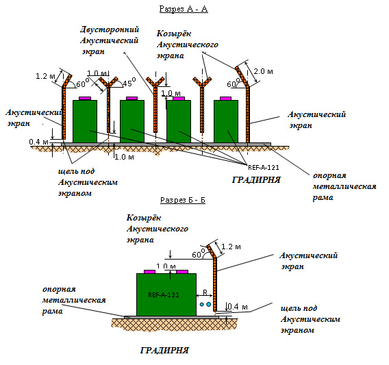 Акустические экраны - схема