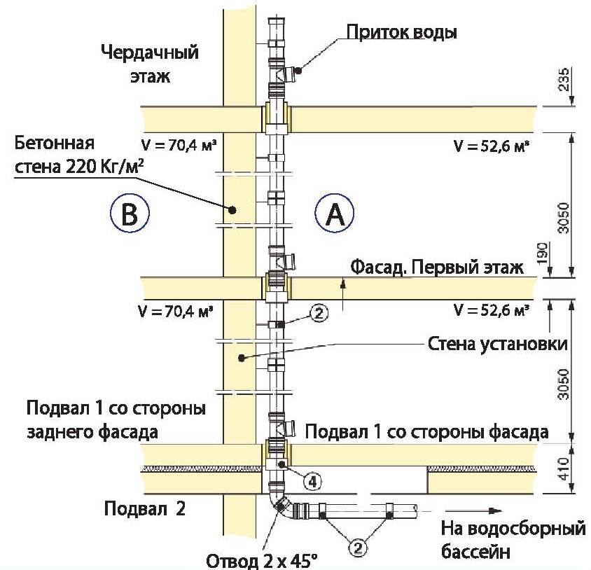 Стояк канализации