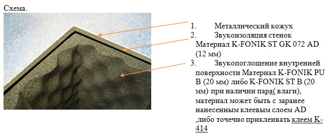 Схема шумоизоляции оборудования