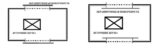 Экранирование свободных проемов