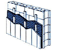 Сферы применения Пенофол - Гидро- и теплоизоляция между стеной и внутренними панелями с помощью утеплителя пенофол