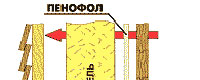 Пенофол - отражающая изоляция