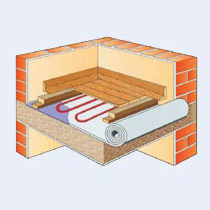 Пенофол. Тёплые полы