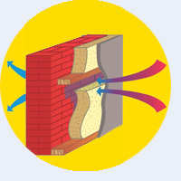 Пенофол. Утепление стен - парозащита